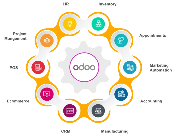 Partenaire Odoo Metz Thionville Luxembourg